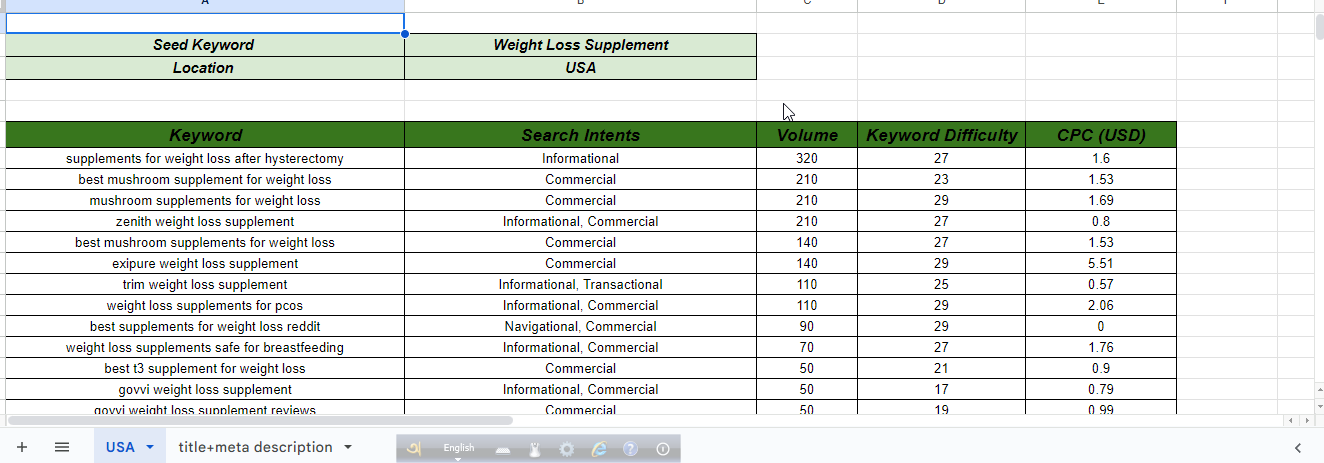 20 Profitable SEO keyword research and competitor analysis