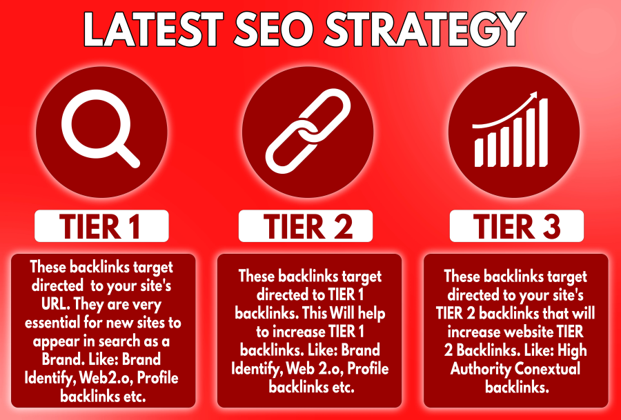 give you monthly seo service and boost organic traffic