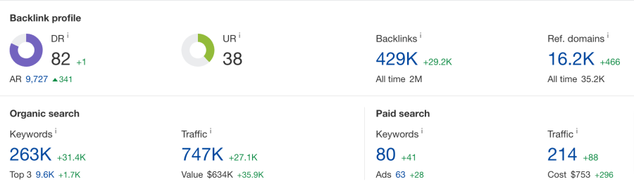 Increase Ranking with 100 Powerful Mix Unique Domain High Authority Backlinks PA DA Upto 95 