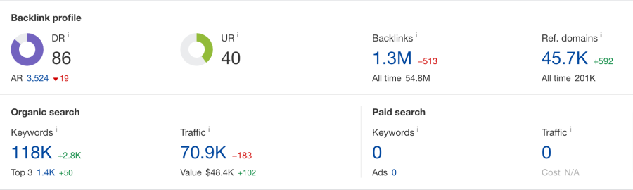 Boost Your Ranking with 160+ Unique Ultra Strong Booster Backlinks 2K24 Updet