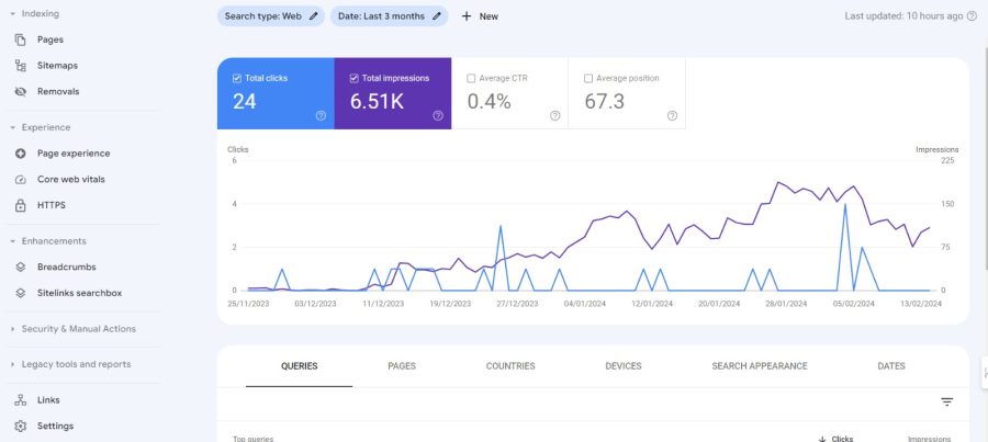 I will do advance shopify SEO expert & speed optimization