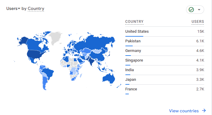 20000 Traffic from worldwide to your website or any link for monitize or rank