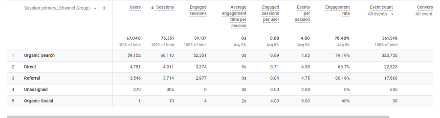 20000 Traffic from worldwide to your website or any link for monitize or rank