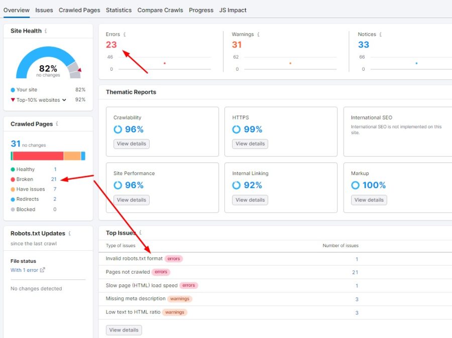 I will Provide On page SEO, Technical SEO and Speed Optimize
