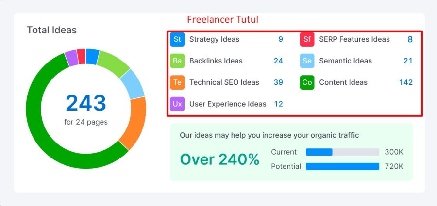 I will Optimize Your Website with Expert On-Page SEO & Technical SEO for your Business