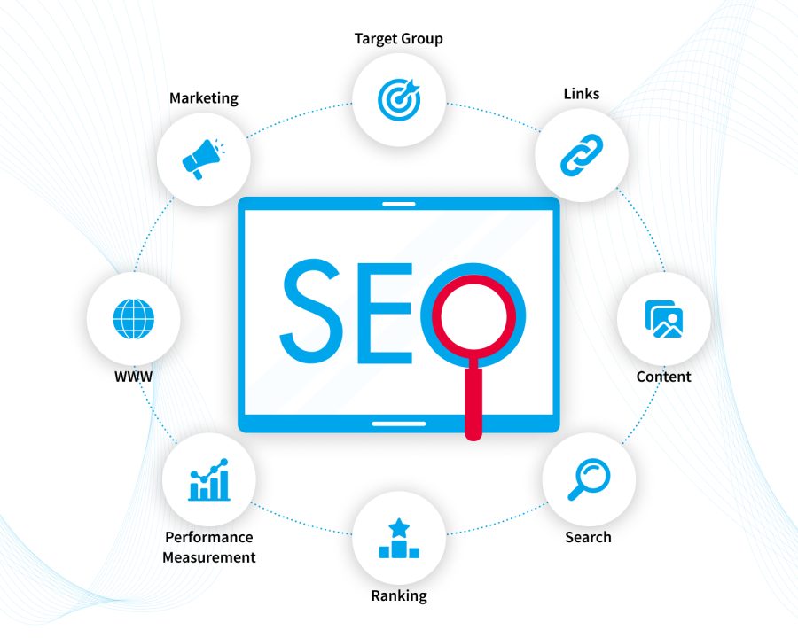 get Customized SEO Solutions for Your Business Growth