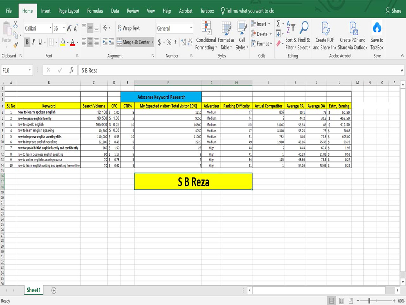 I will do profitable SEO keyword research and competitor analysis for local business