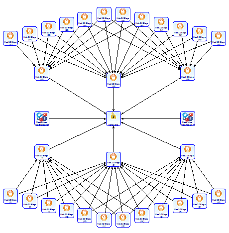 I will run the most powerful Money Robot diagram