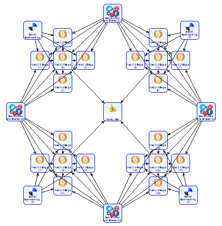 I will run the most powerful Money Robot diagram