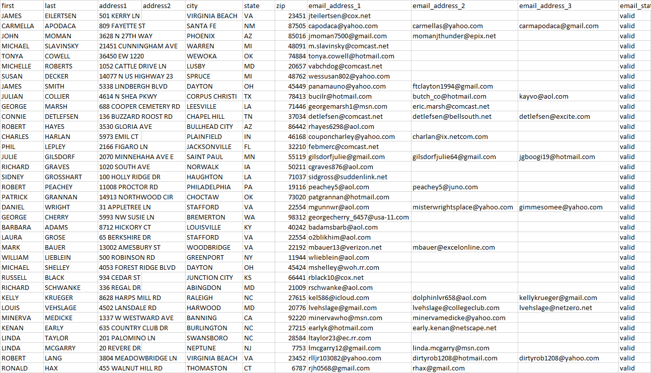 I will collect 1k niche targeted active and bulk e-mail for business