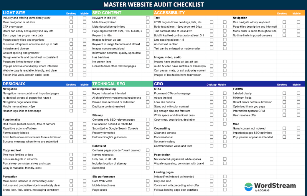 I will audit website like a pro with proper action plan
