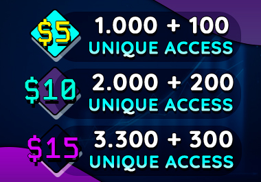 Increase Ranking With UNIQUE DEVICES (Real People)