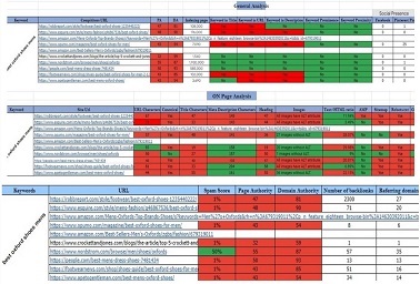 Amazon niche keyword research with competitor analysis
