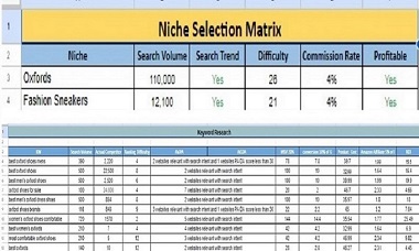 Amazon niche keyword research with competitor analysis