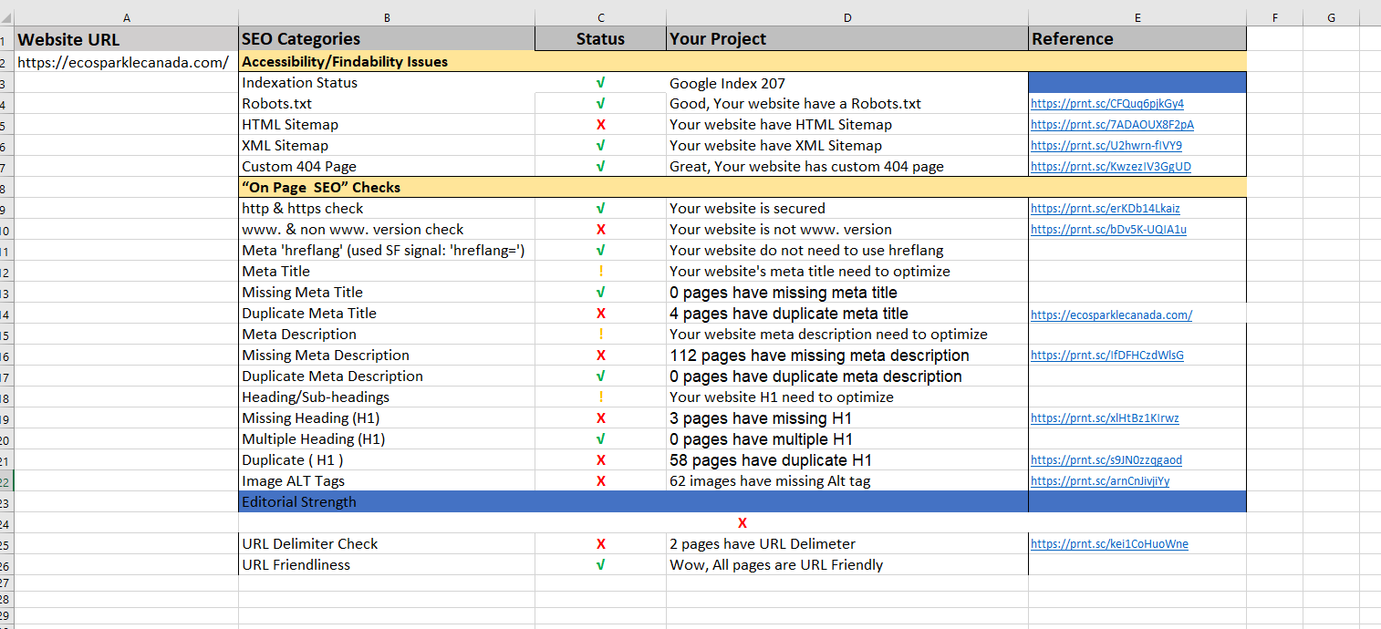 I will do SEO reports and Fix Errors with SEMrush and Ubersuggest