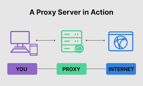 Proxies of all types for almost all countries 