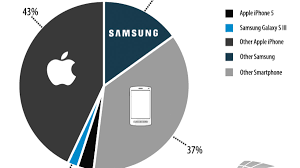 Drive Over 1000 GEOTARGET iOS (iPhone USERS) to Your Website
