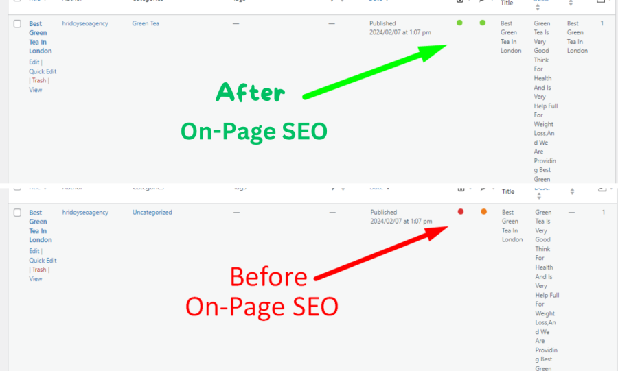 Perfect On Page SEO Optimization For Ranking