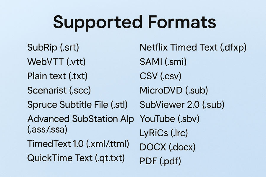 I will transcribe upto 1min -120min audio & video accurate reliable transcription transcript to text