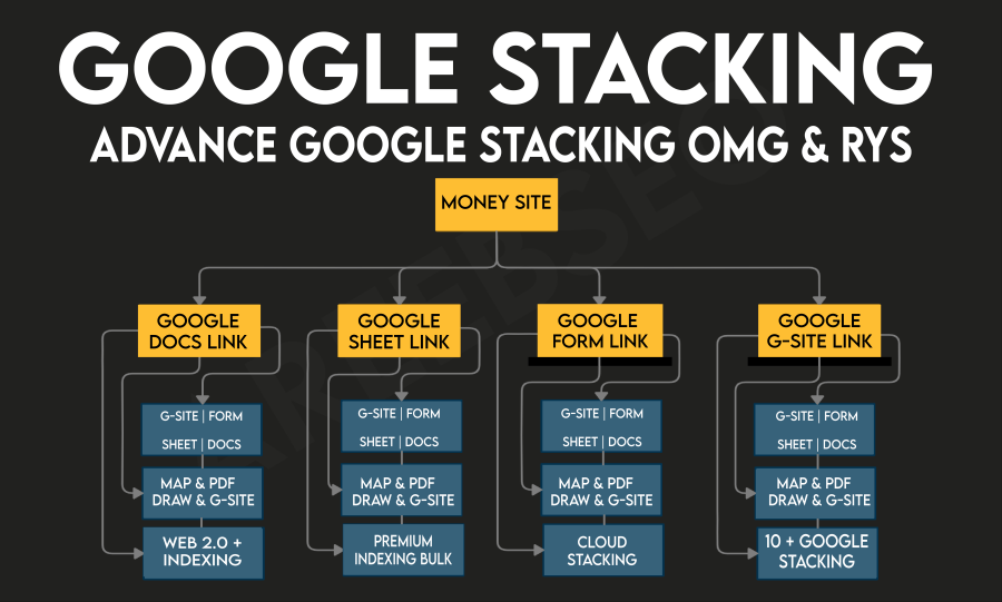  GMB & Website Booster Google Authority Entity Stack 99 DA Backlinks from Google Sites Stacking, T2
