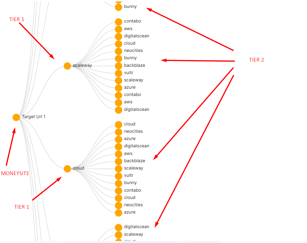 Authority Cloud Stacking V2.0 Massive SEO Power Mix HIGH DA Dofollow Link Building Backlinks 