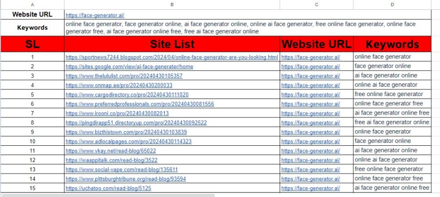 Manually handmade 60 web 2.0 link wheel with unique article