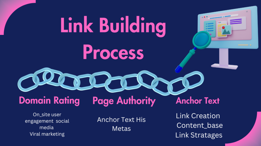 My 300 backlinks make Your website More profitable through backlinks in 30 days 