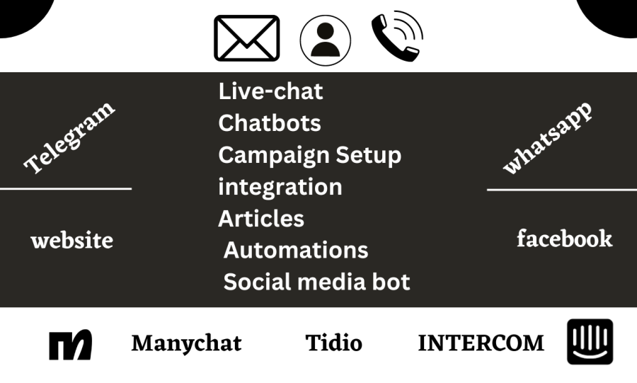 i will setup intercom Uchat, powerful chatbots with tidio, manychat on your websites