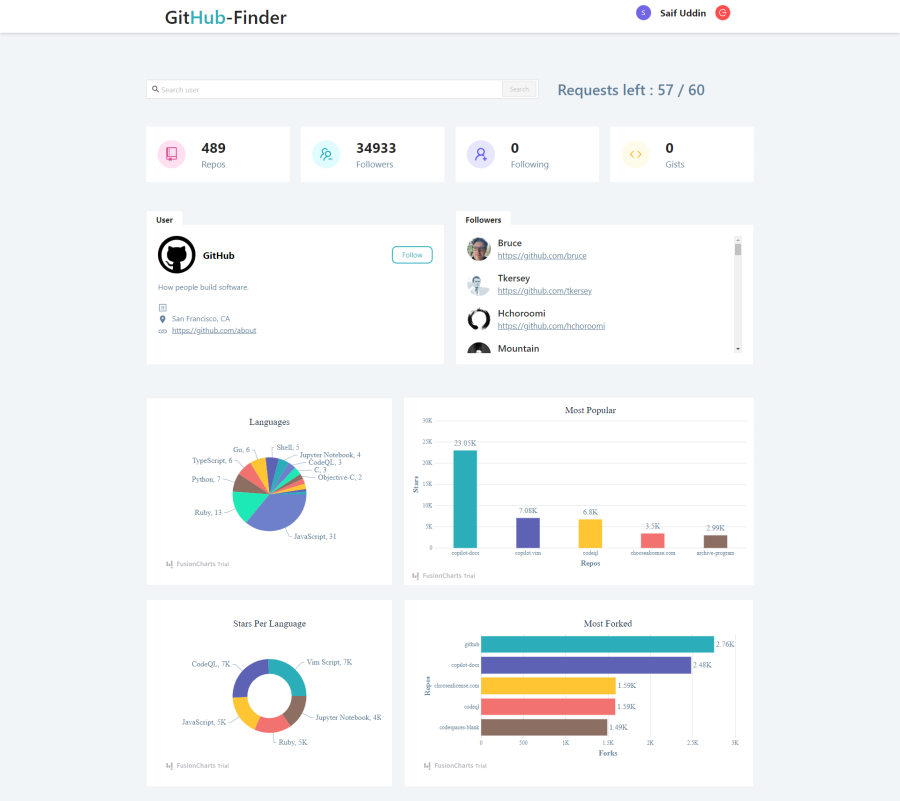 I will convert figma or psd to html or reactjs as frontend developer