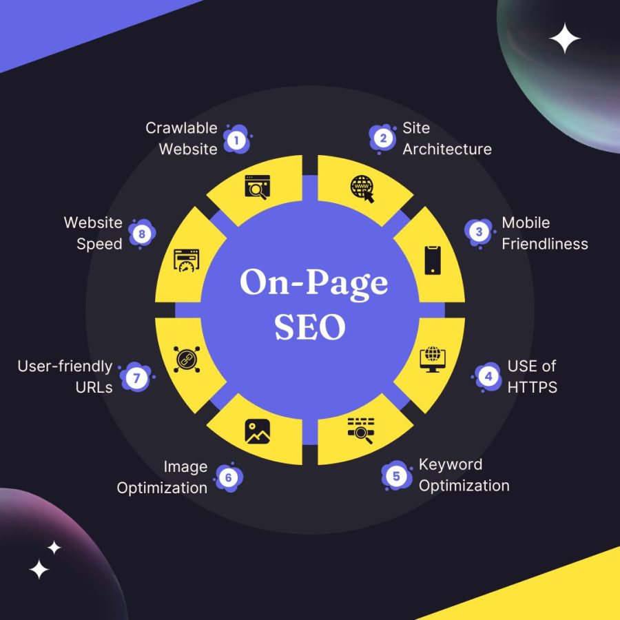 I will do WordPress on page services and rank your website