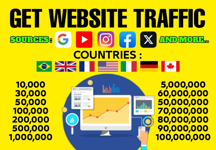 Get 10000 (or more) Traffic from multiple countries to your website url