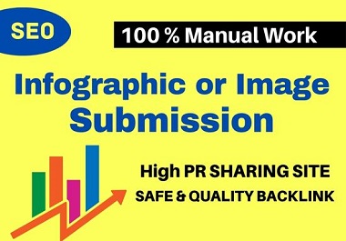 I will do 70 infographic, image submission Backlinks on High DA, PA sharing sites 