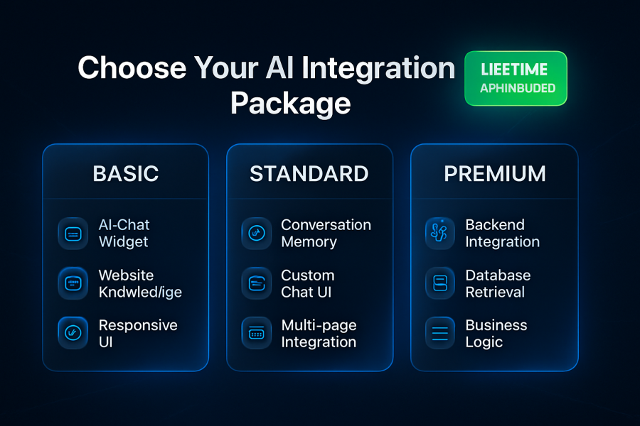 I will integrate ai with no API cost for your website