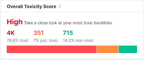 I will disavow bad backlinks, toxic links and recover lost traffic
