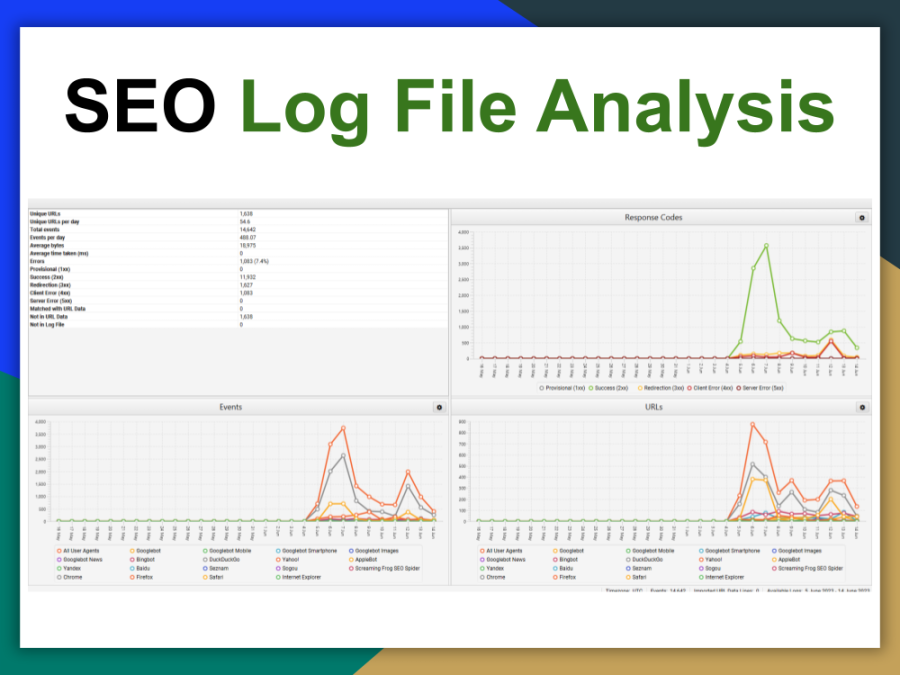You will get Boost Your Website's Performance with Professional SEO Log File Analysis