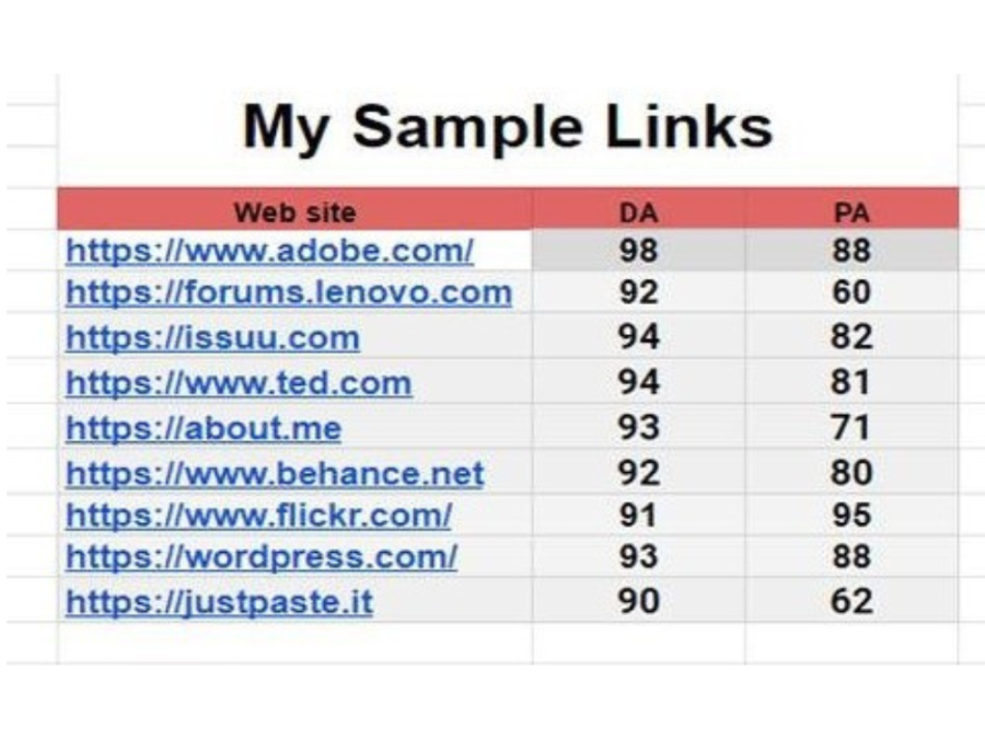  250 SEO profile backlinks with high da white hat profile link building