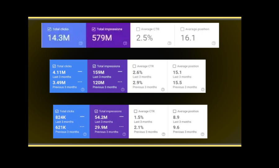 i will do shopify seo competitor analysis and keyword research to rank high
