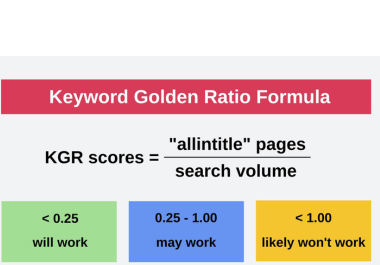 I Will Do Advanced Profitable Keyword Research to Skyrocket Your Business