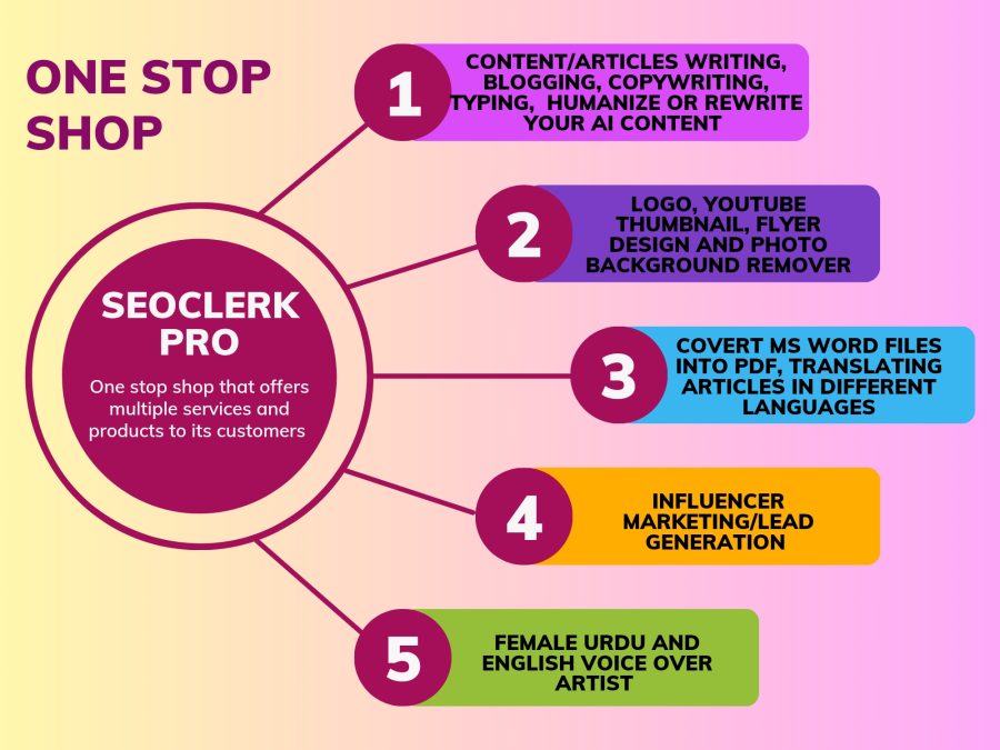 Your One Stop Freelance Solution from Writing to Graphic Designing and alot more!!! 
