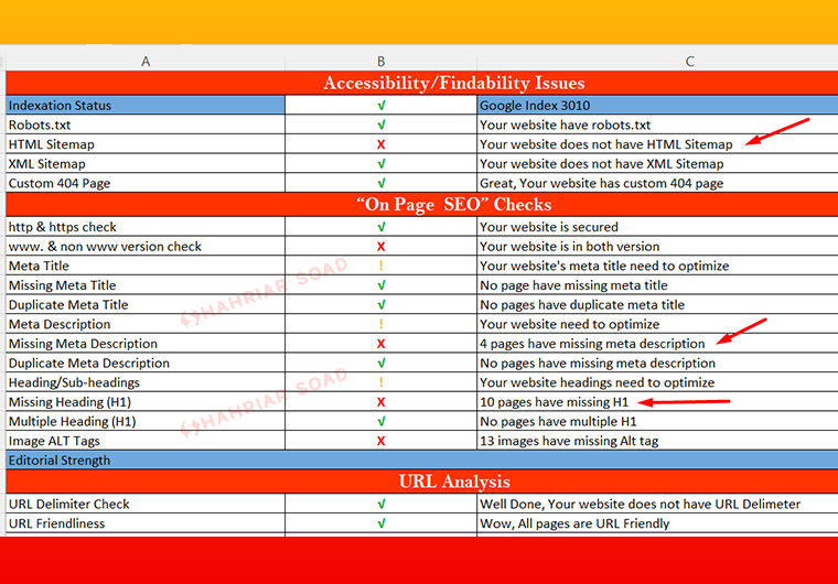 Complete monthly website SEO with top page google ranking