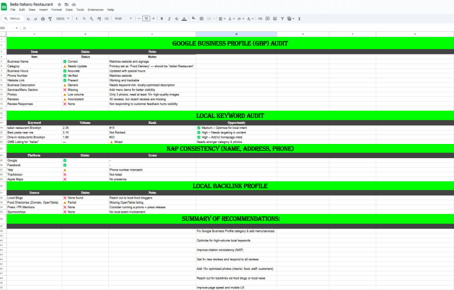 Complete local SEO Package to rank your business on Google Maps and local search