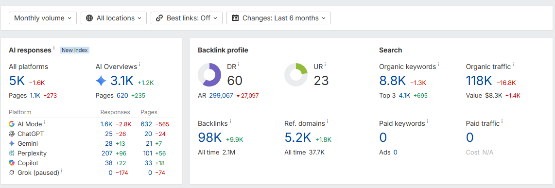 25 High-Authority Websites (DR 50+)