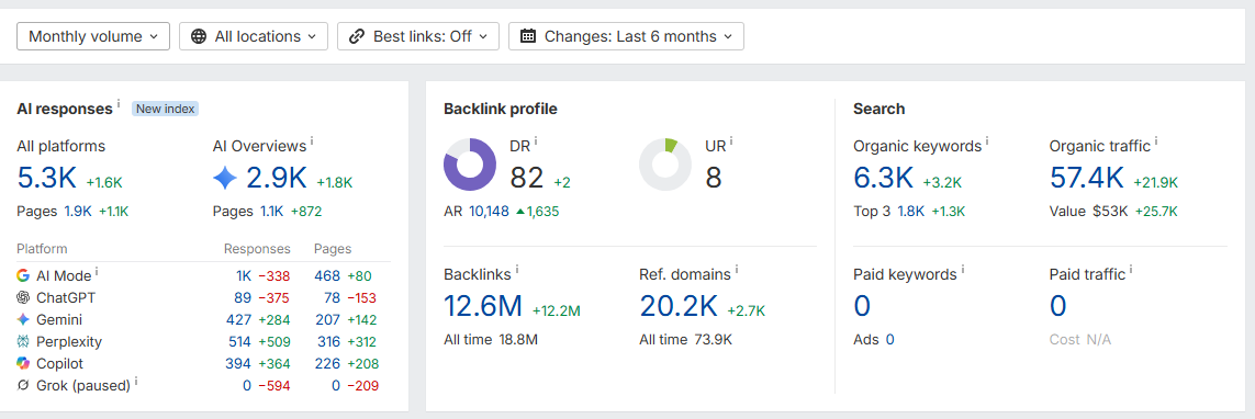 25 High-Authority Websites (DR 50+)