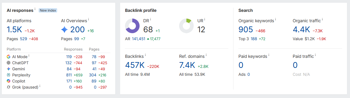 High Authority Editorial Backlink Placement On Health Niche Website