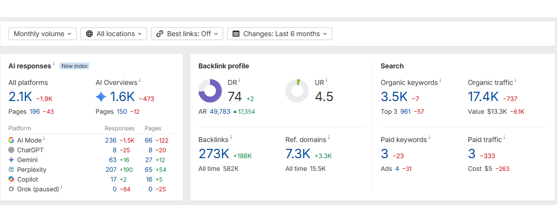High Authority Editorial Backlink Placement On Health Niche Website
