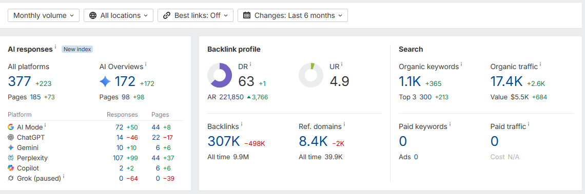 High Authority Editorial Backlink Placement On Home Decor Niche Website