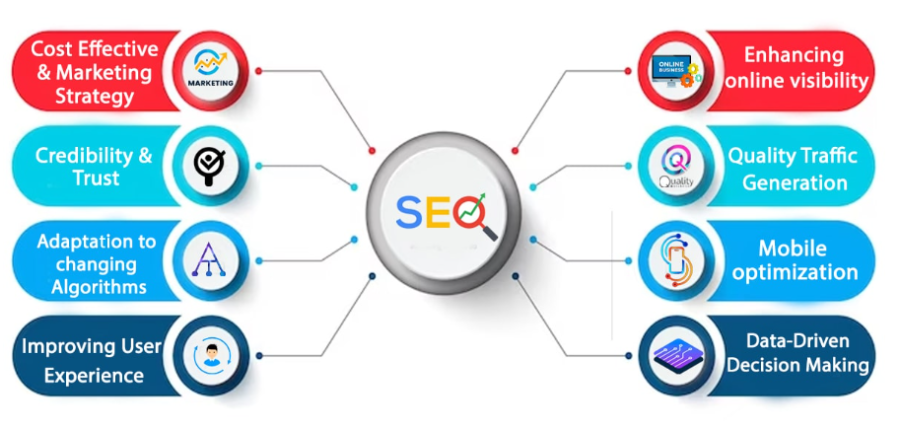 Advanced Link Building Strategies to Dominate Google Search Rankings