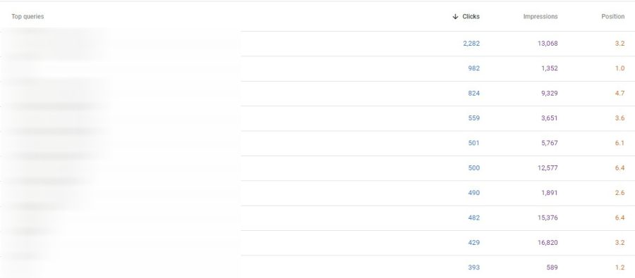 Complete Monthly SEO Service to Rank Website on top of Google
