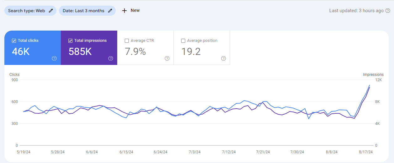Complete Monthly SEO Service to Rank Website on top of Google