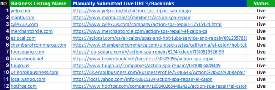 I will do expert directory submission service USA UK